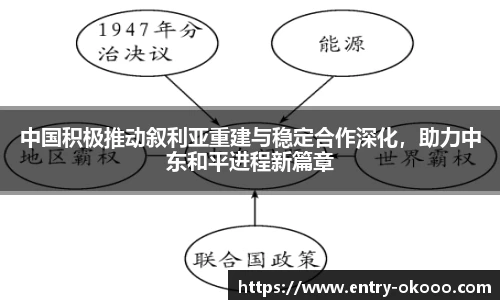 中国积极推动叙利亚重建与稳定合作深化，助力中东和平进程新篇章