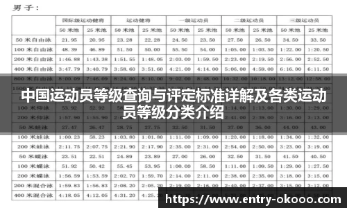 中国运动员等级查询与评定标准详解及各类运动员等级分类介绍